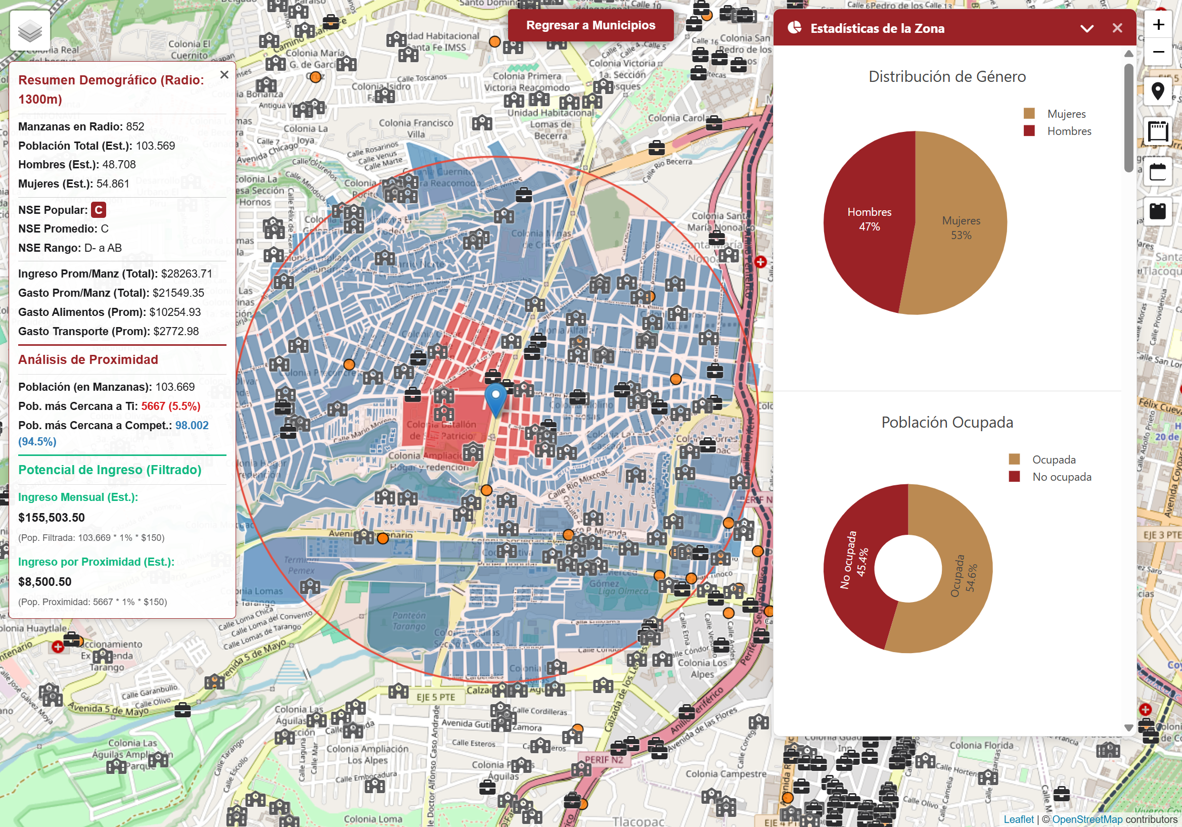 Gráficos Demográficos